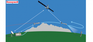 Soluție nouă și fiabilă pentru comunicațiile dronelor